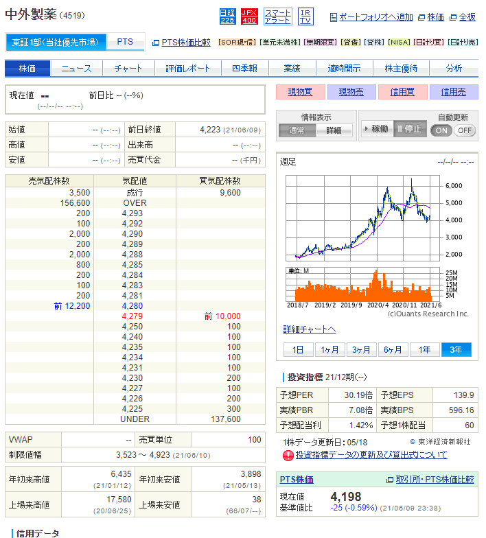 4519 中外製薬　02